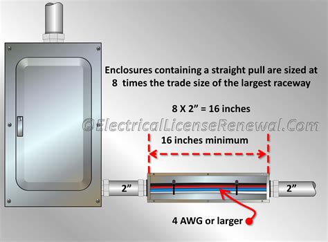 pull and junction boxes|maximum distance between junction boxes.